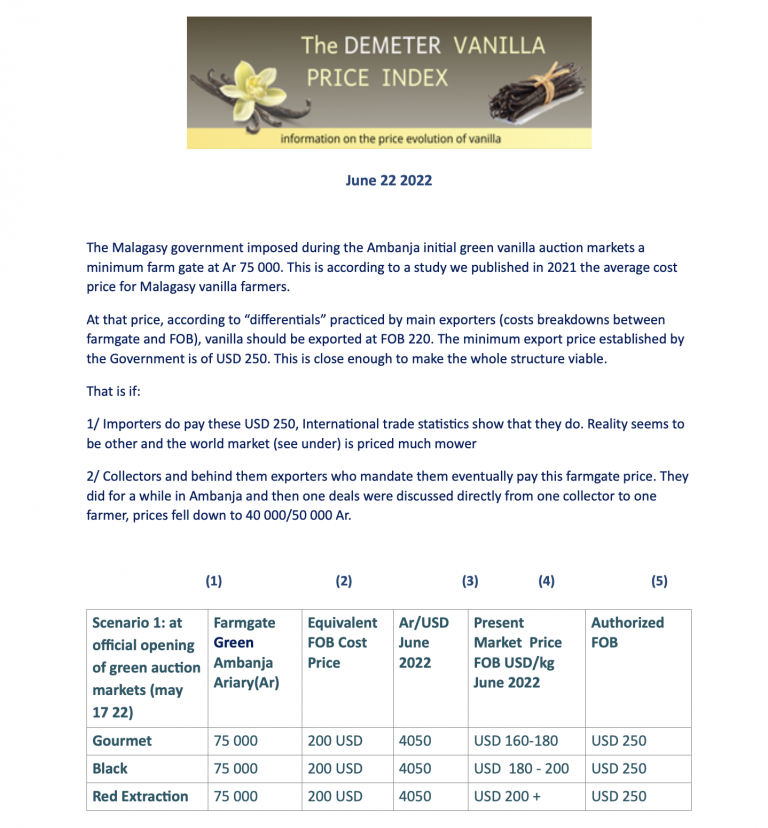 Demeter Vanilla Price Index June 18 2022 (Premium)
